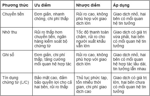 Chuyển Tiền Hai Hà Gallery 2