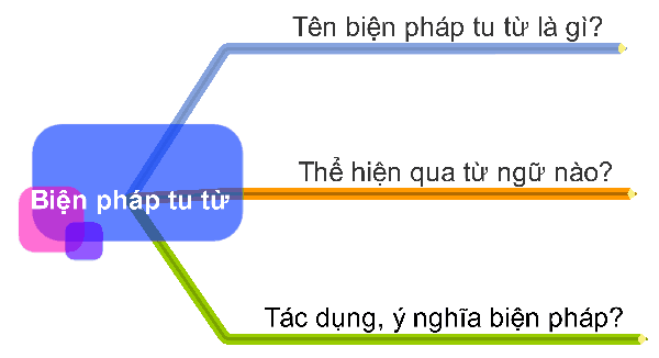 Biện Pháp Nghệ Thuật So Sánh: Làm Thế Nào Để Sử Dụng Hiệu Quả? Gallery 1