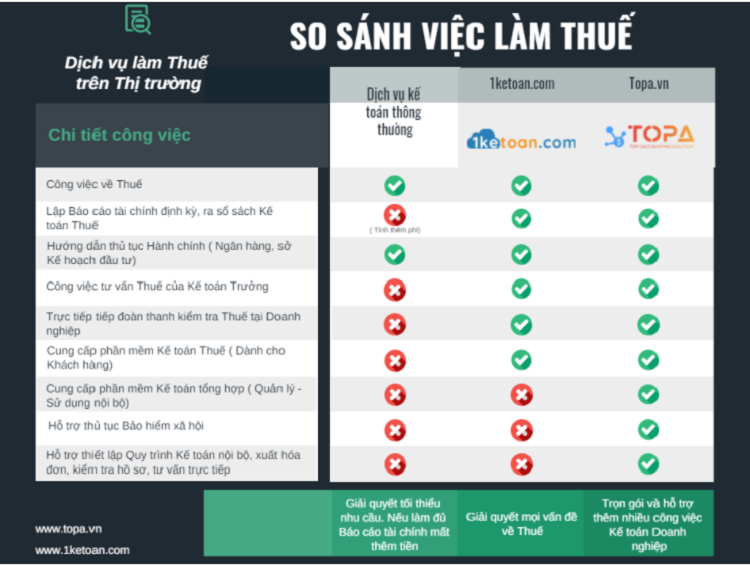 So Sánh Chi Tiết Giúp Bạn Chọn Lựa Thông Minh Gallery 2