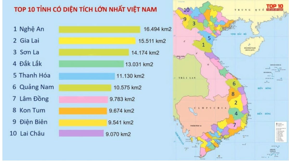 Vùng biển nào có diện tích lớn nhất? Gallery 1