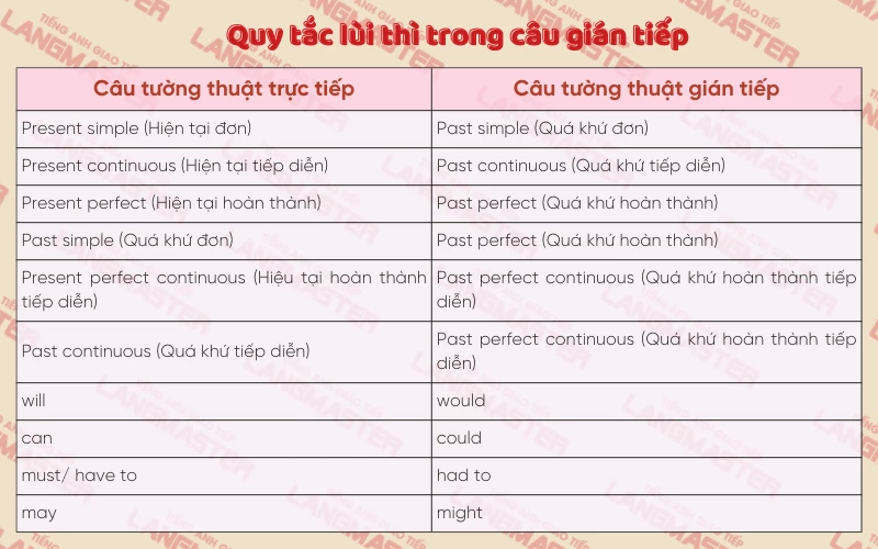 Hay là Trực Tiếp? Lựa chọn nào tốt hơn? Gallery 1
