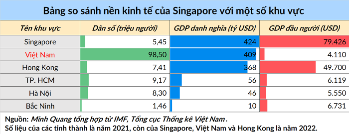 Việt Nam vs Singapore Gallery 1