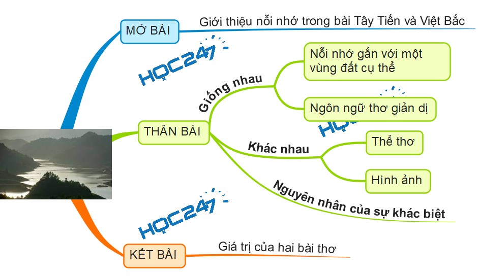 So sánh nỗi nhớ trong Tây Tiến và Việt Bắc