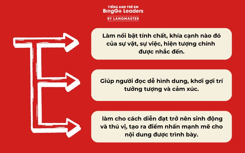 So sánh tác dụng giữa A và B Gallery 1