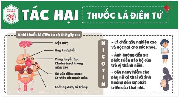 Thuốc lá điện tử và thuốc lá truyền thống cái nào hại hơn? Gallery 1