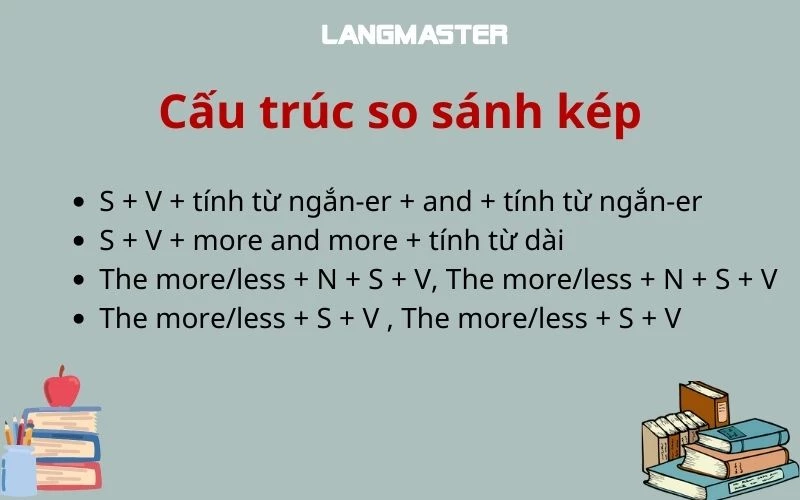 So sánh tăng tiến là gì? Ví dụ và cách sử dụng