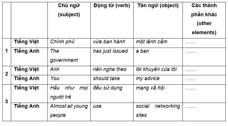So sánh tiếng Việt: Khám phá sự phong phú và đa dạng Gallery 1
