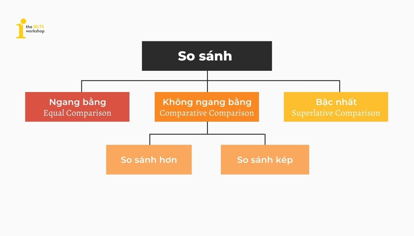 Các Kiểu So Sánh: Hướng Dẫn Chi Tiết và Ví Dụ Minh Họa Gallery 1