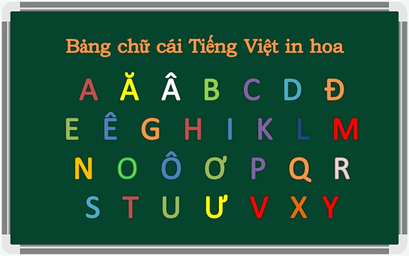 Việt Nam có bao nhiêu chữ cái? Gallery 2
