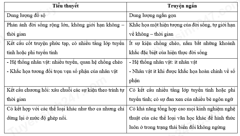 Phân tích chi tiết đặc sắc trong truyện ngắn [Tên truyện ngắn] Gallery 2