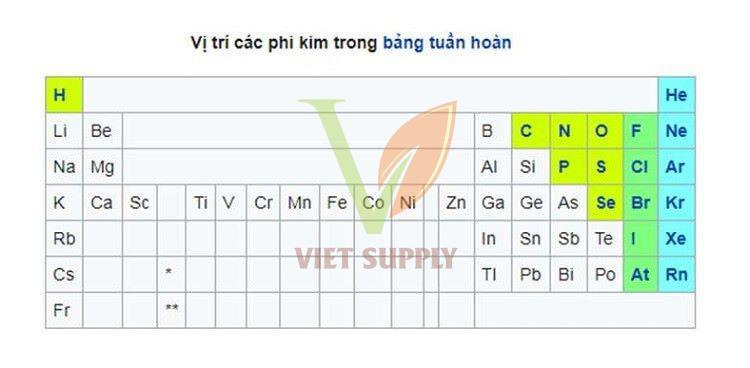 Phi kim mạnh nhất trong bảng tuần hoàn là gì? Gallery 2