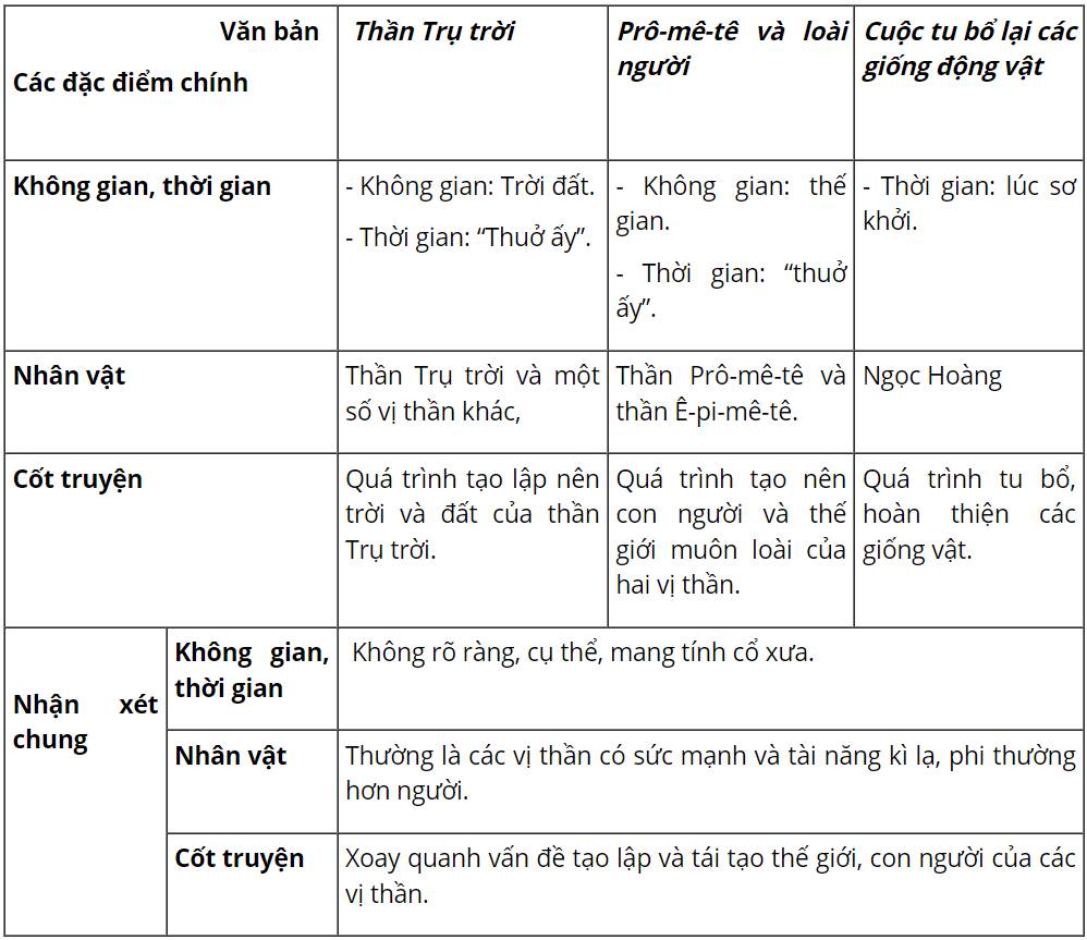 Thần Trụ Trời Thuộc Thể Loại Gì? Gallery 2