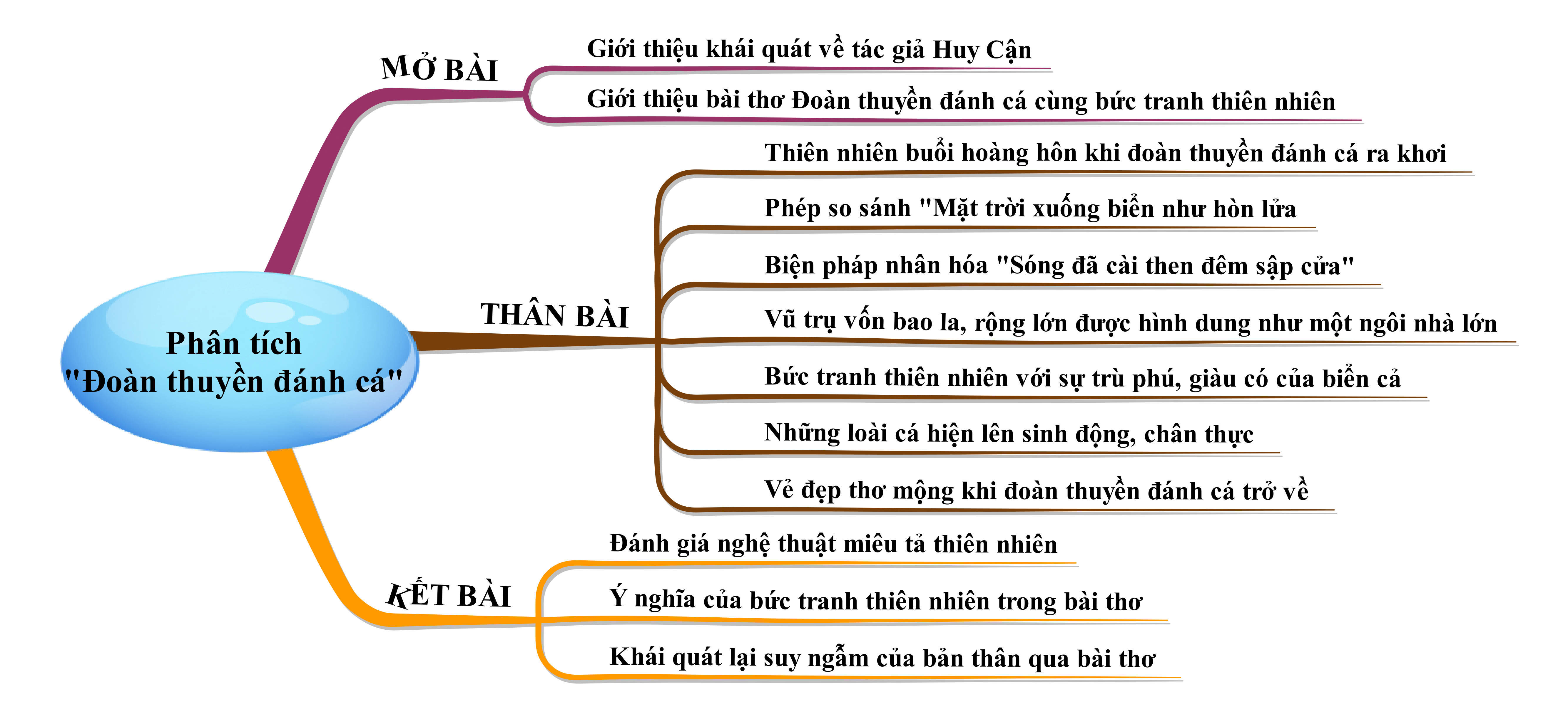 Thể Thơ Bài Đoàn Thuyền Đánh Cá Gallery 2