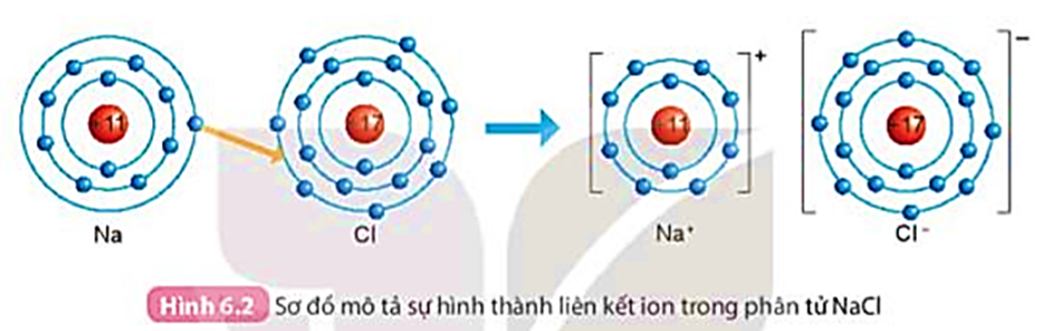 Cấu hình electron của Cl- Gallery 2