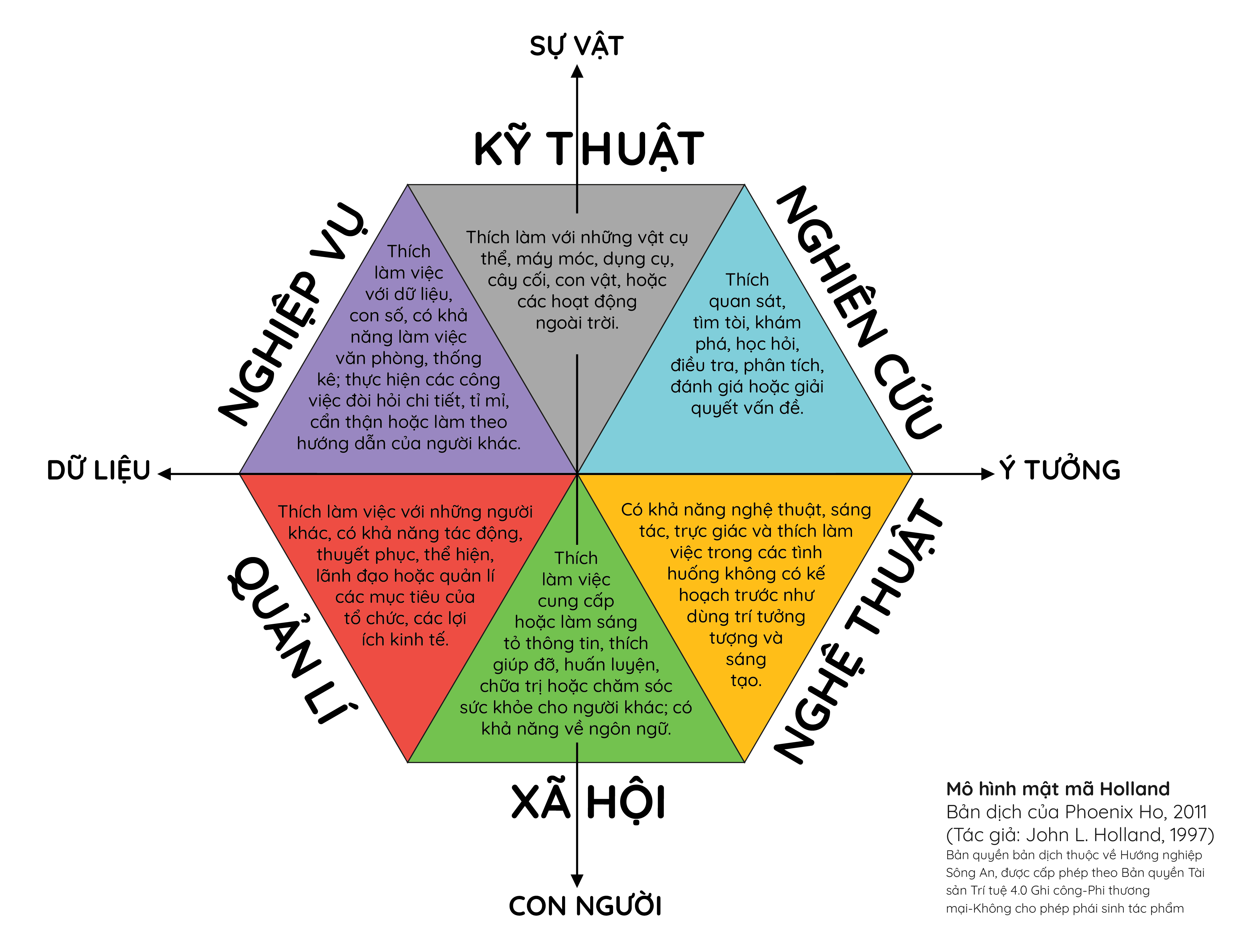 Ví dụ về sở thích: Khám phá thế giới đa dạng của đam mê Gallery 1