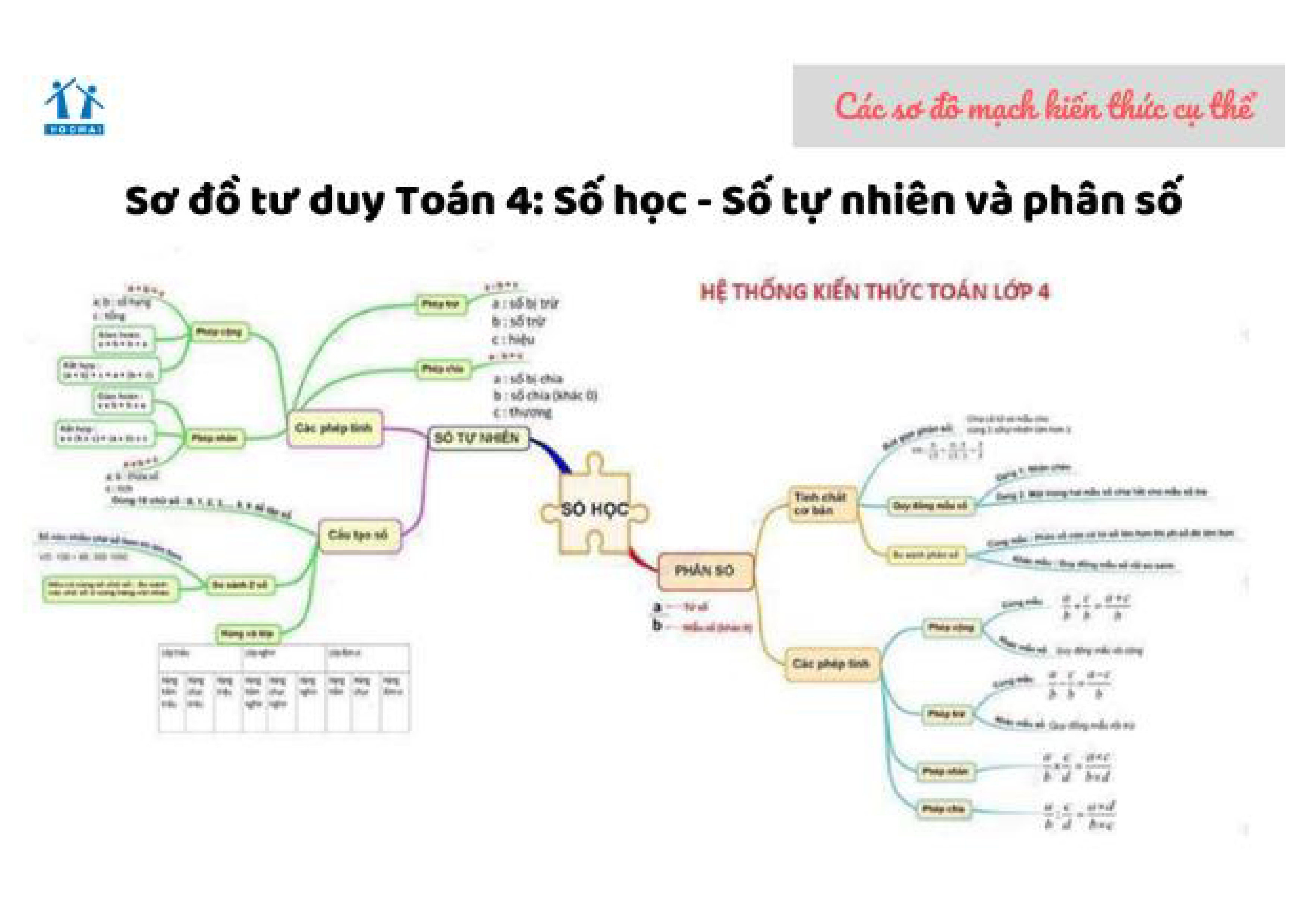 Hệ thống kiến thức Toán lớp 4 Gallery 1