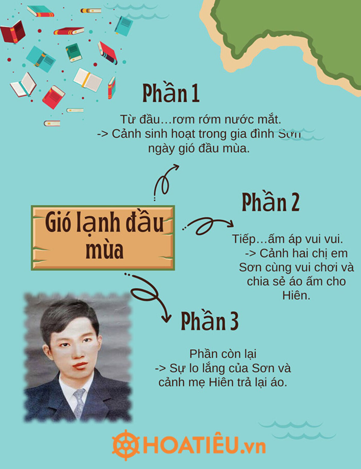 Soạn Bài Gió Lạnh Đầu Mùa Lớp 8 Cánh Diều