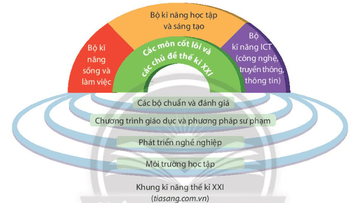 Người Trẻ Và Những Hành Trang Vào Thế Kỷ XXI