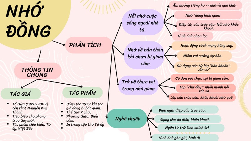 Soạn bài Nhớ đồng lớp 11 Kết nối tri thức