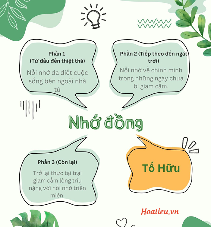 Soạn bài Nhớ đồng lớp 8