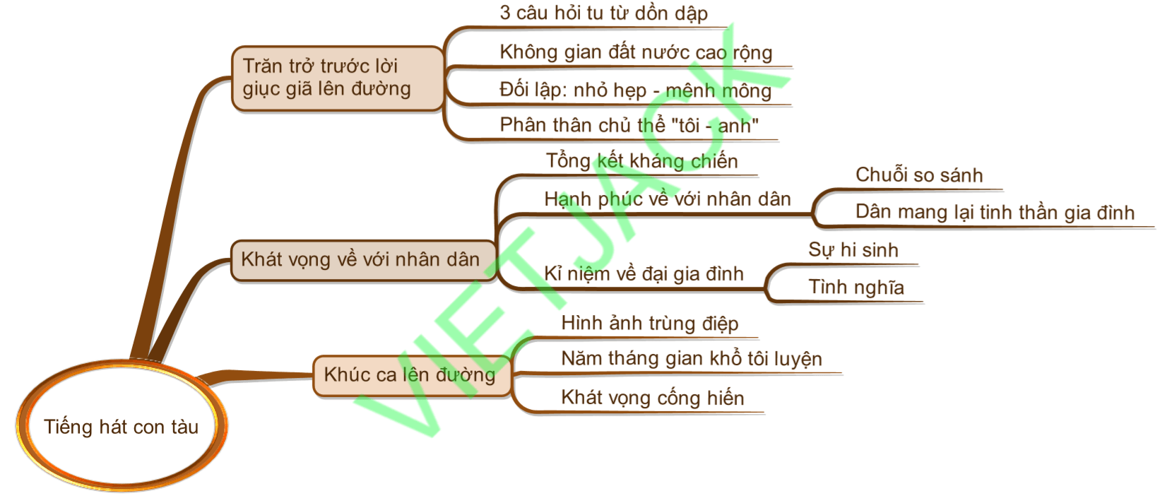 Soạn Bài Tiếng Hát Con Tàu Gallery 2