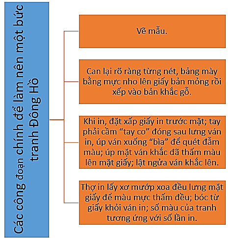 Soạn Bài Tranh Đông Hồ