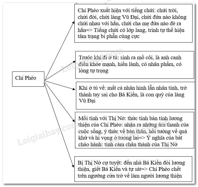 Soạn Chí Phèo: Hướng dẫn chi tiết và phân tích