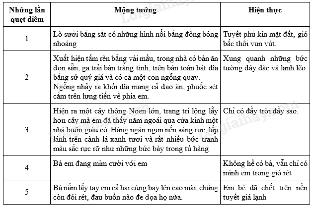 Soạn bài Cô bé bán diêm lớp 6 Cánh Diều
