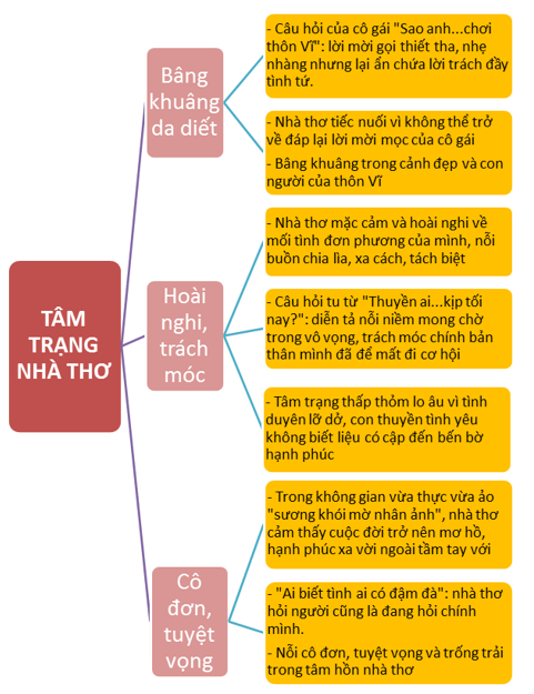 Soạn Đây Thôn Vĩ Dạ Siêu Ngắn Gallery 2