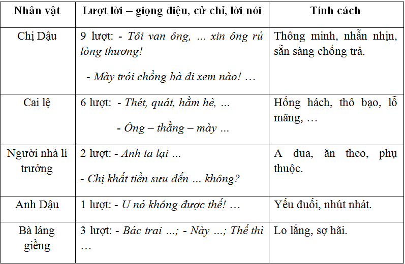 Soạn Hội Thoại Tiếp Theo: Mẹo và Ví Dụ Minh Họa
