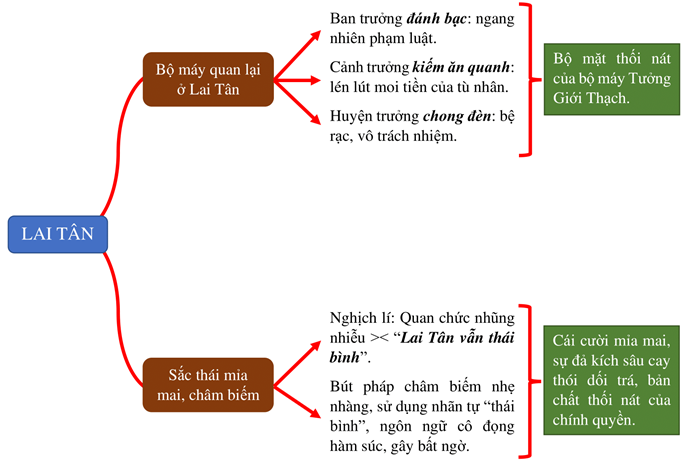 Soạn Lời Chúc Lai Tân Hay và Ý Nghĩa Gallery 2
