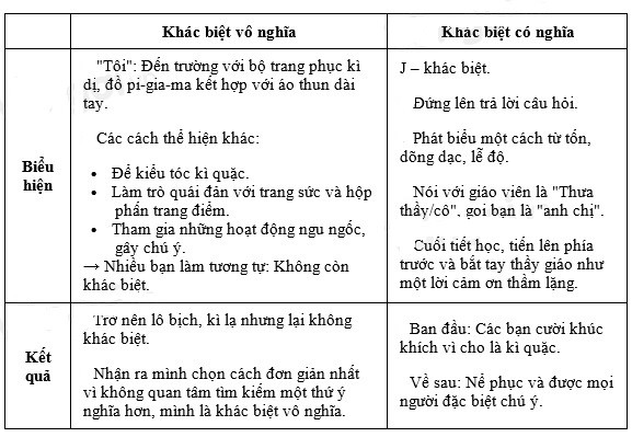 Soạn Văn Bản 2 Loại Khác Biệt Gallery 2