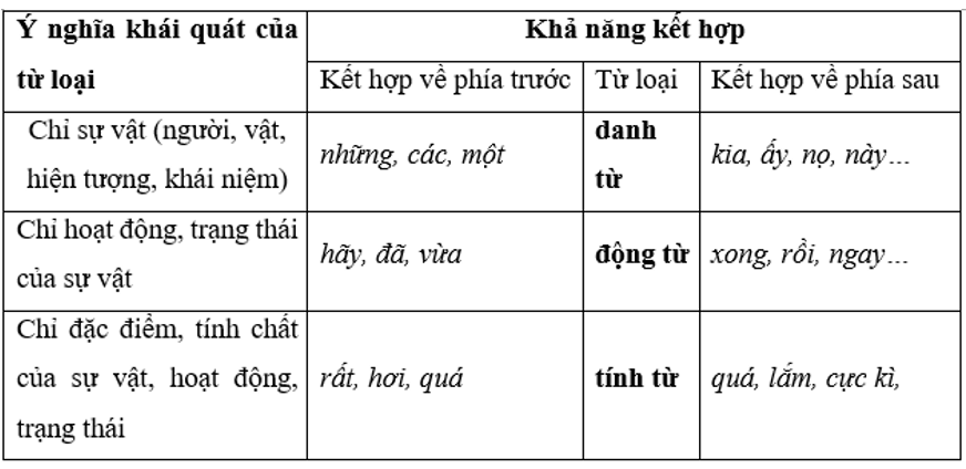 Soạn Tổng Kết Ngữ Pháp Hiệu Quả