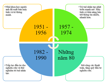 Soạn Trí Thông Minh Nhân Tạo: Hướng Dẫn Chi Tiết và Ứng Dụng Thực Tiễn
