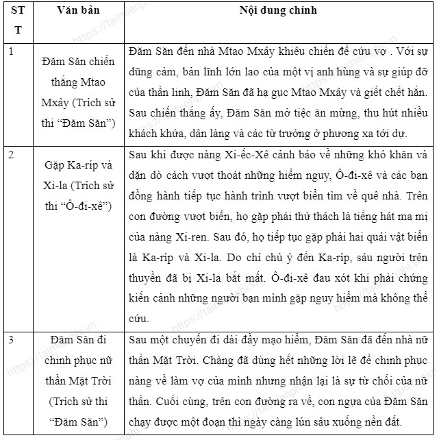 Soạn Văn 10 Chân Trời Sáng Tạo Ngắn Nhất Gallery 2
