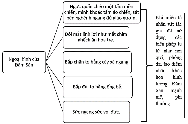 Soạn Văn 10 Đăm Săn Chiến Thắng Mtao Mxây