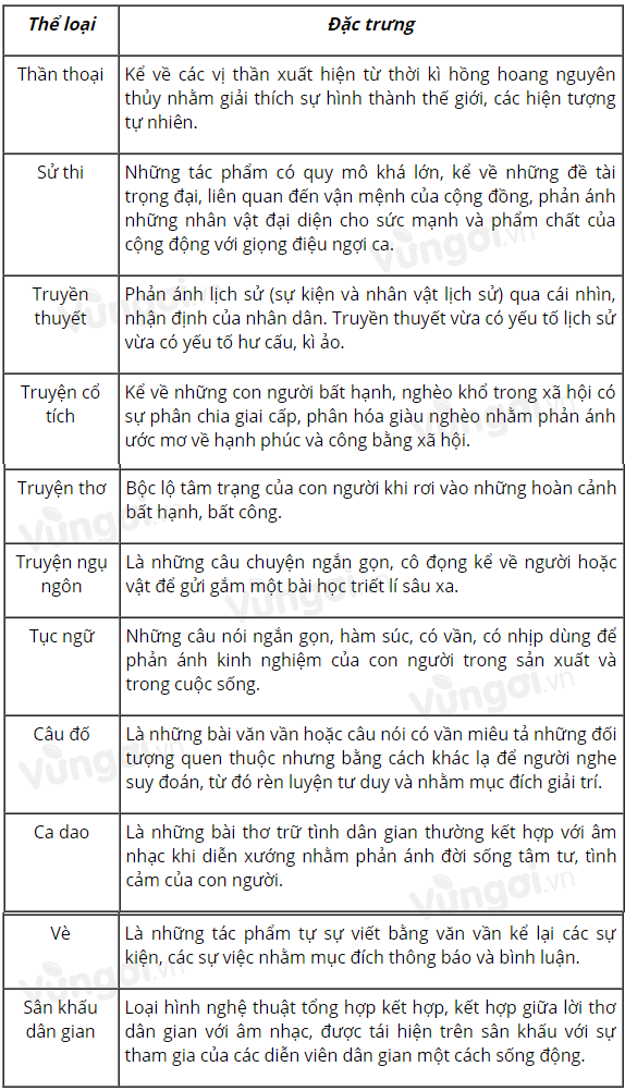 Soạn Văn 10 Siêu Ngắn Gallery 2