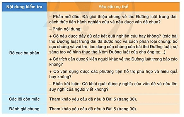 Soạn Văn 10: Cách Viết Báo Cáo Kết Quả Nghiên Cứu Một Vấn Đề