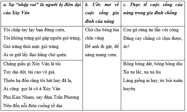Soạn Văn 10 Xúy Vân Giả Dại