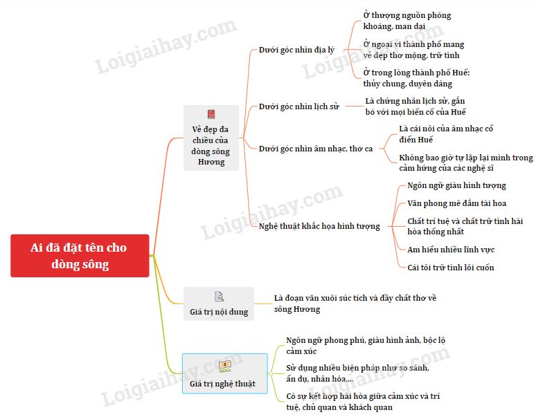 Ai đã đặt tên cho dòng sông? Soạn văn 11 Gallery 2