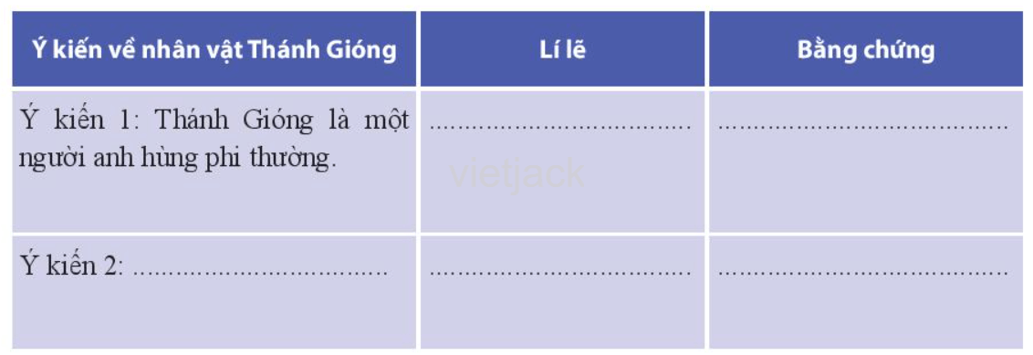 Soạn Văn 6: Thánh Gióng Ngắn Nhất