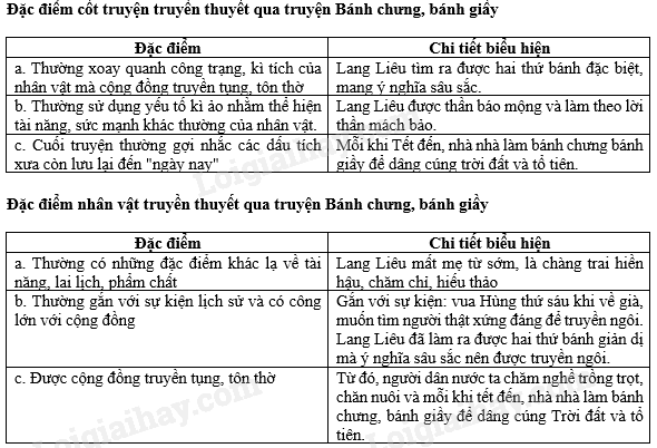 Soạn Văn 6: Bánh Chưng, Bánh Giày