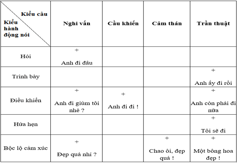 Soạn Văn 8: Hành Động Nói Trong Truyện