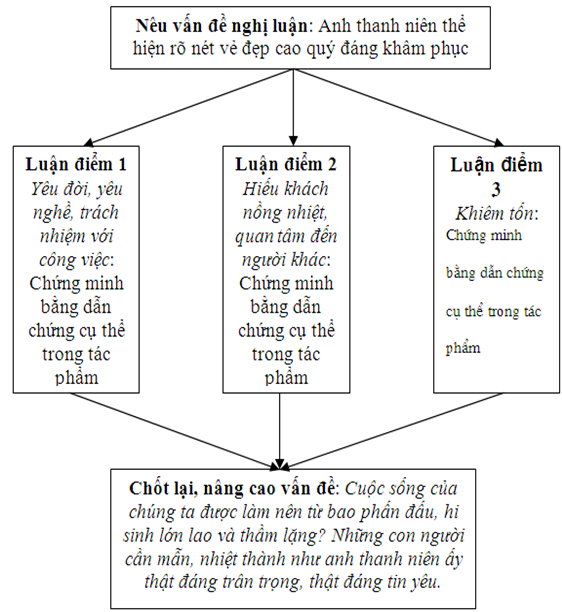Soạn Văn 9: 9 Cách Làm Bài Nghị Luận Về Tác Phẩm Truyện Gallery 2