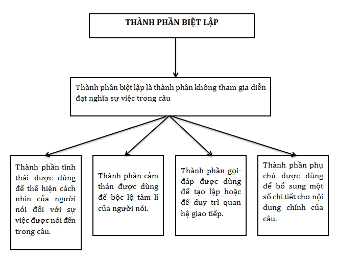 Soạn Văn 9 Hoc247: Tổng hợp kiến thức và bài tập
