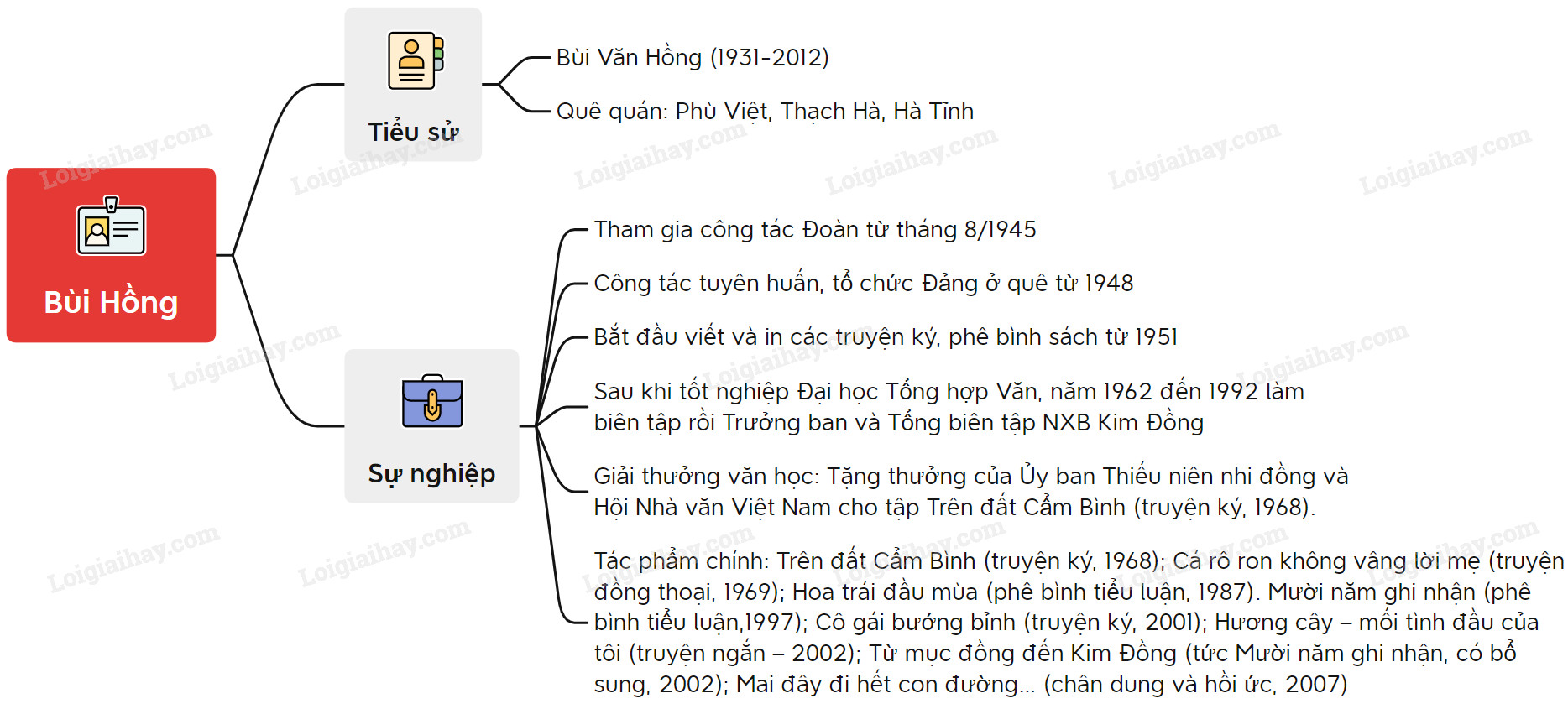 Soạn Văn Thiên Nhiên và Con Người trong Truyện Đất Rừng Phương Nam Gallery 2