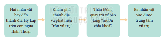 Soạn Văn Đường Vào Trung Tâm Vũ Trụ