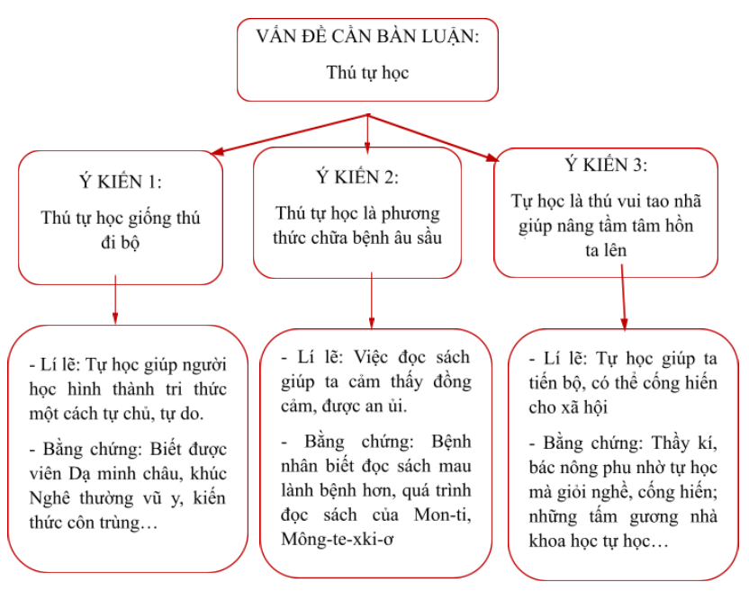 Soạn Văn Lớp 7 Sách Chân Trời Sáng Tạo - Hướng Dẫn Chi Tiết Gallery 2