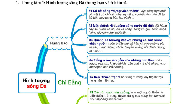 Hình tượng Con Sông Đà trong văn học Gallery 1