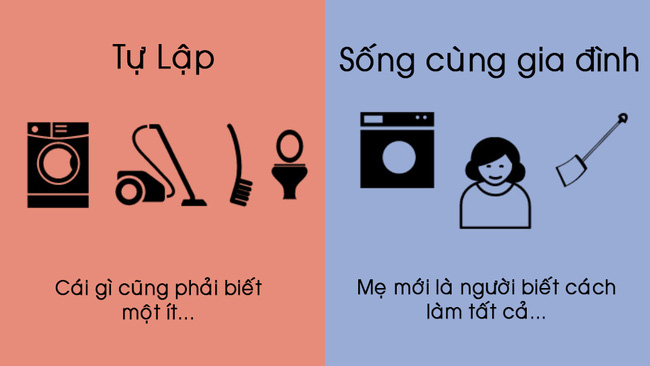 Sống Tự Lập Là Gì?